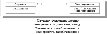 Ограничения целостности и язык OCL