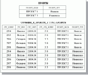 Операция расширенного декартова произведения и совместимость отношений относительно этой операции