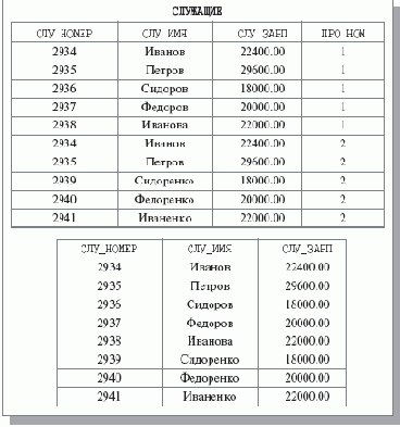Операция удаления атрибута