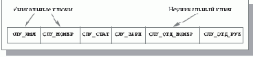 Структуры данных