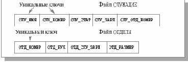 Структуры данных