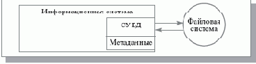 СУБД как независимый системный компонент