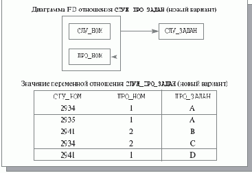      BCNF?
