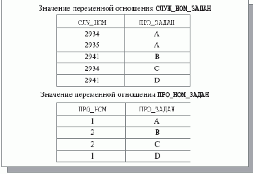      BCNF?