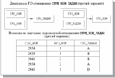      BCNF?
