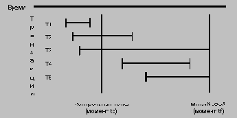     System R