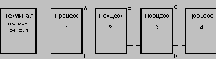Ingres  UNIX- .   :  