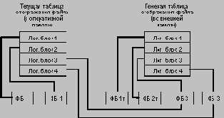 Физическая согласованность базы данных