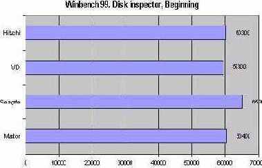 Seagate Barracuda 7200.7 Plus