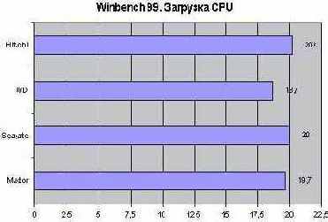 Seagate Barracuda 7200.7 Plus