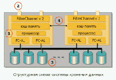  iSCSI