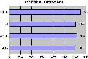Seagate Barracuda 7200.7 Plus