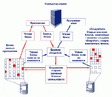 Функциональные требования