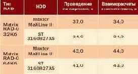   HDD  