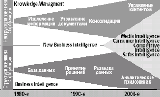 Данные, информация и технологии