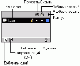 Рисование в FLASH