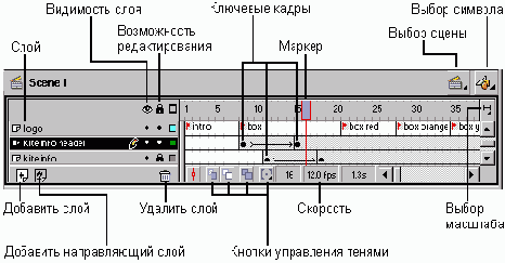 Рисование в FLASH