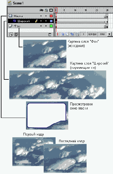Рисование в FLASH