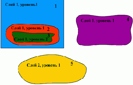 Рисование в FLASH