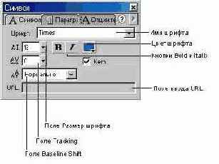 Вложенные шрифты и шрифты устройств