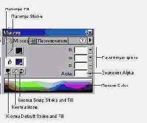 Справочник по Macromedia Flash