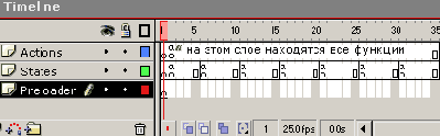 Flash - статьи