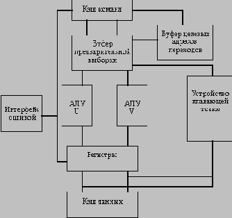 Упрощенная блок схема процессора Pentium