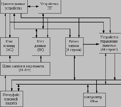 Блоксхема процессора micro SparcII