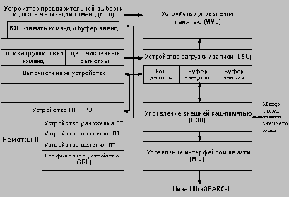   UltraSPARC1      